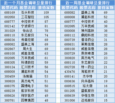 電子設(shè)備銷售波動下，基金經(jīng)理變動頻繁，滬指三連陰背后現(xiàn)隱憂