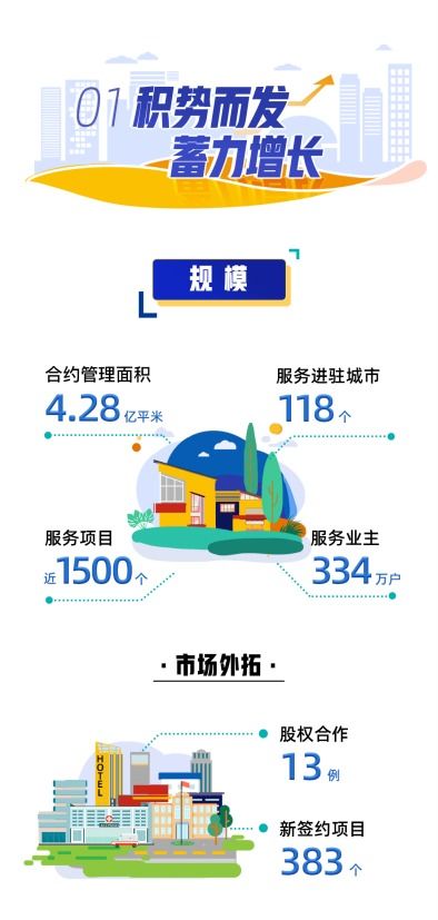不斷刷新的歷史，長(zhǎng)沙龍湖與你見證