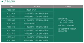 奧博瑞光發布aobo 5系列自愈環工業以太網交換機，引領工業通信新高度